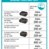 Accumaaier PowerMax 32/36V P4A solo