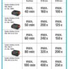 Accu telescopische snoeizaag TCS 20/18 P4A set